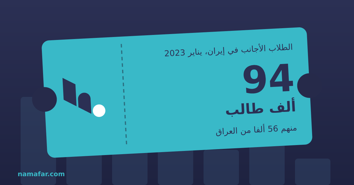 الطلاب الأجانب في إيران، يناير 2023 94 ألف طالب