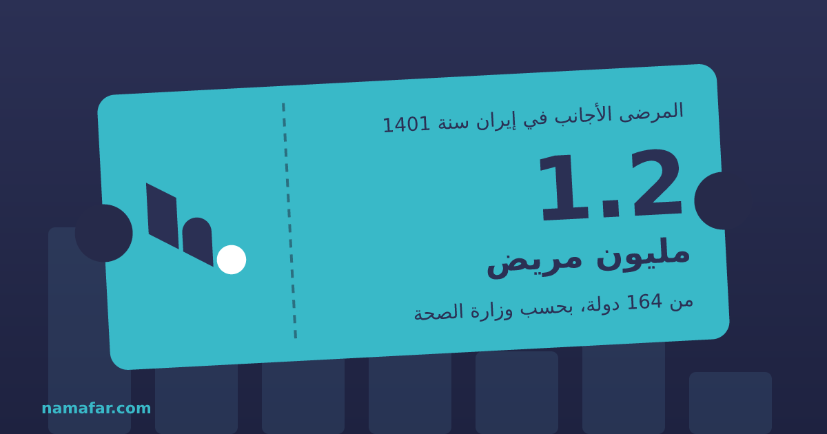 المرضى الأجانب في إيران سنة 1401 1.2 مليون مريض