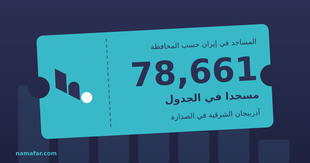 المساجد في إيران حسب المحافظة 78,661 مسجدا في الجدول