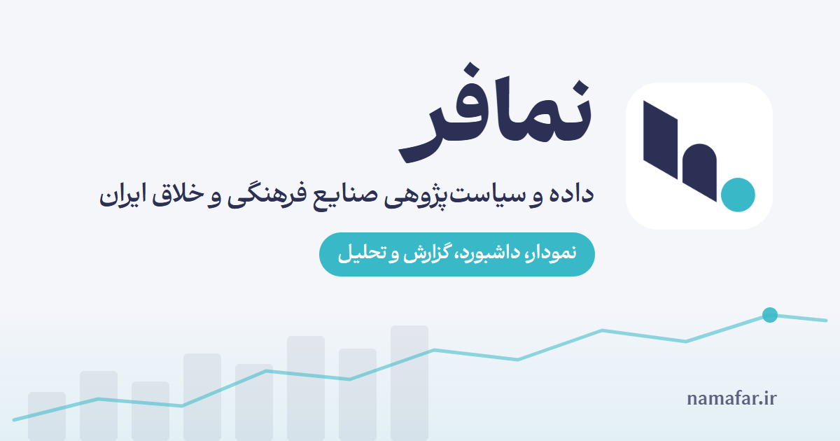 Domestic publishers at the Tehran International Book Fair, 1367–1402 (1988–2024)