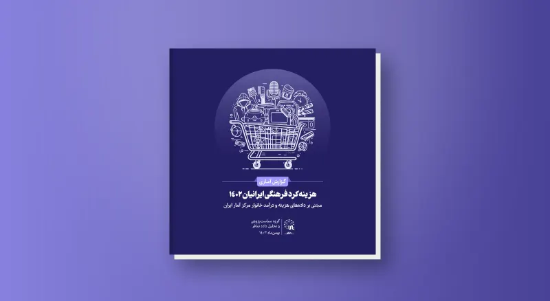 الإنفاق الثقافي للإيرانيين في عام 1402 هـ.ش (2023/24)