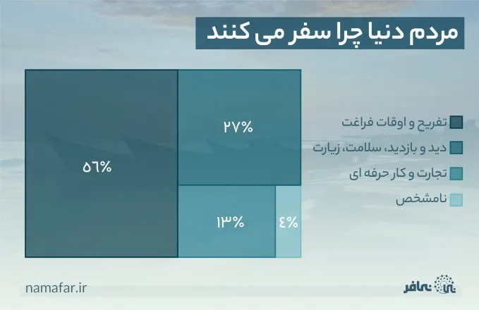 السياحة