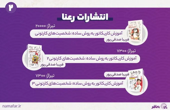 كتاب الرسوم المتحركة لمنشورات رعنا