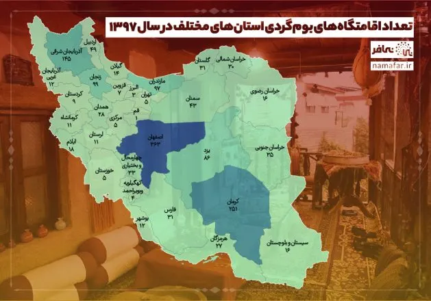 Ecotourism in Iranian tourism