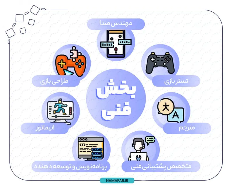computer games and jobs