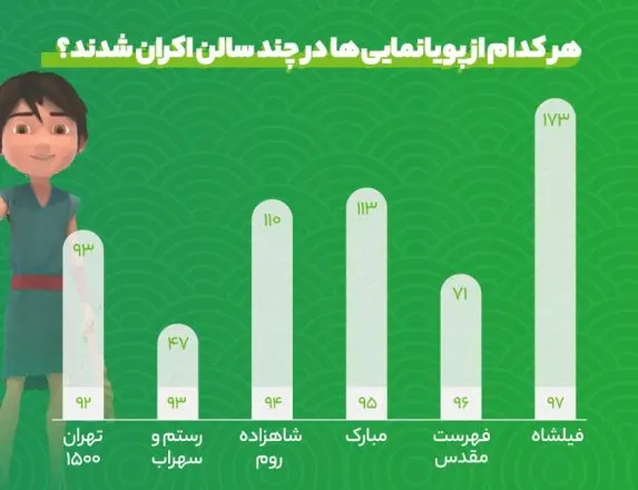 Number of animation screening halls