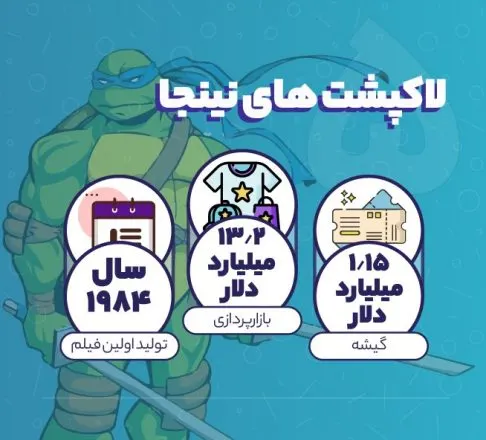 Ninja Turtles sales and its merchandising