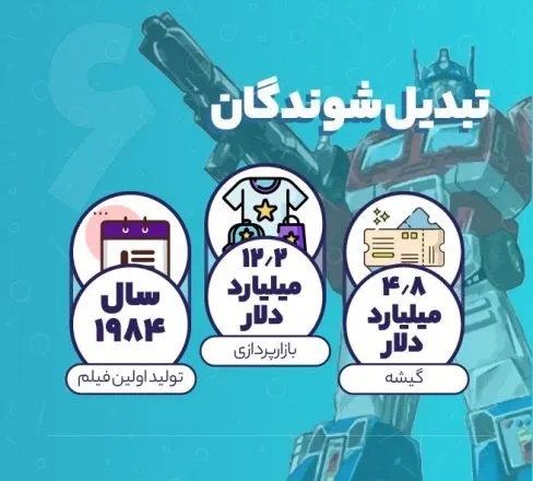Transformers sales and its merchandising