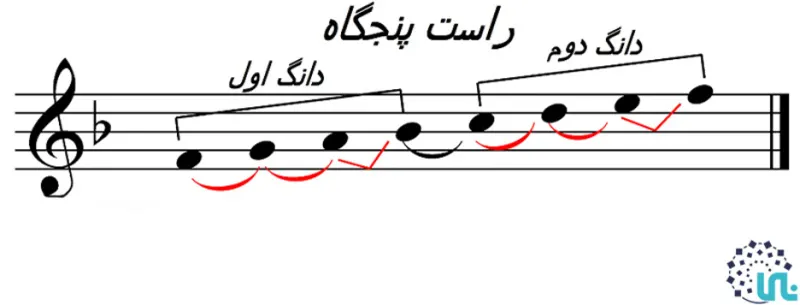Rast-Panjgah