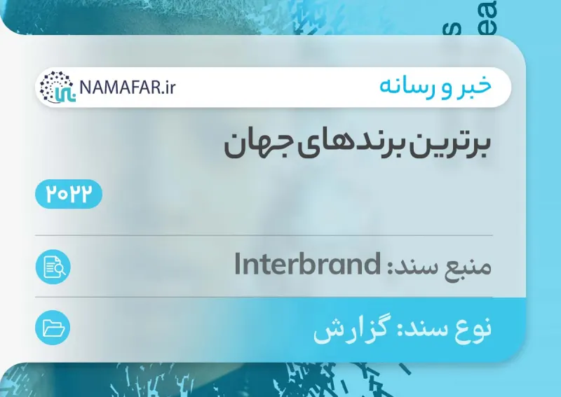The world's top brands