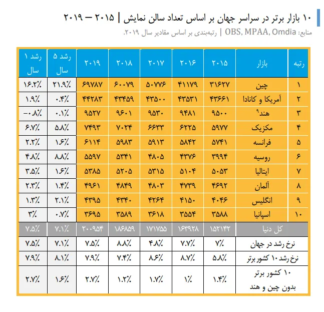 Cinema ratio statistics 