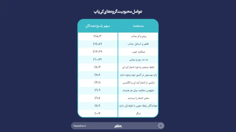 عوامل شعبية موسيقى البوب الكورية K-pop
