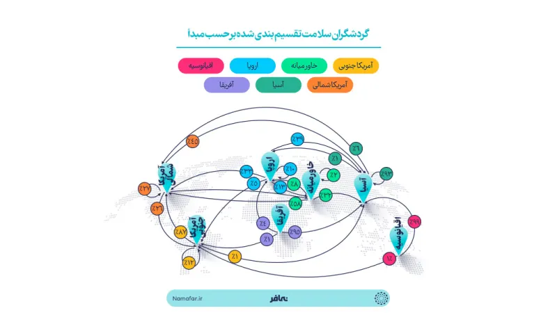 السياح الصحيون مصنفون حسب بلد المنشأ