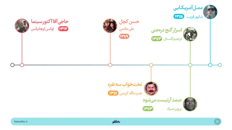 أقدم الأفلام الكوميدية في إيران
