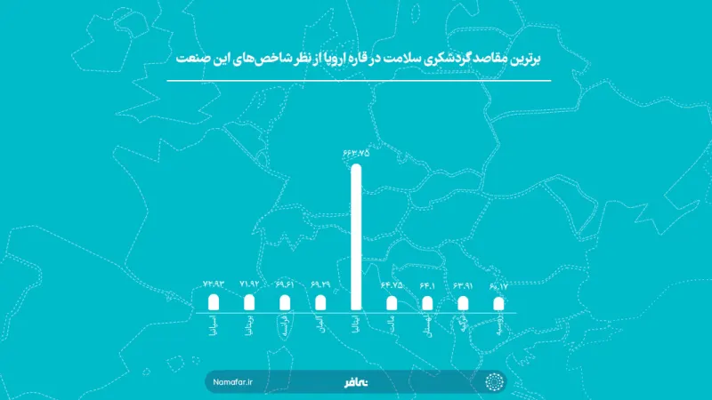 أبرز وجهات سياحة الصحة في قارة أوروبا من حيث مؤشرات هذه الصناعة
