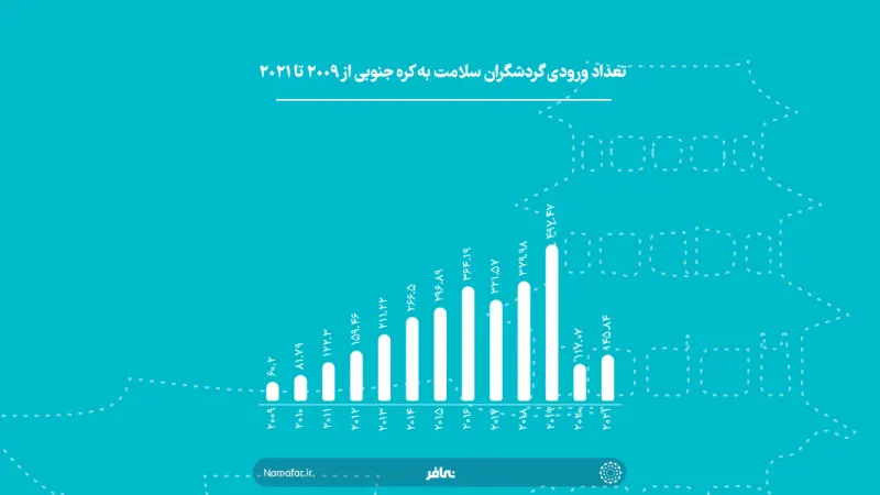 سياحة الصحة في كوريا الجنوبية