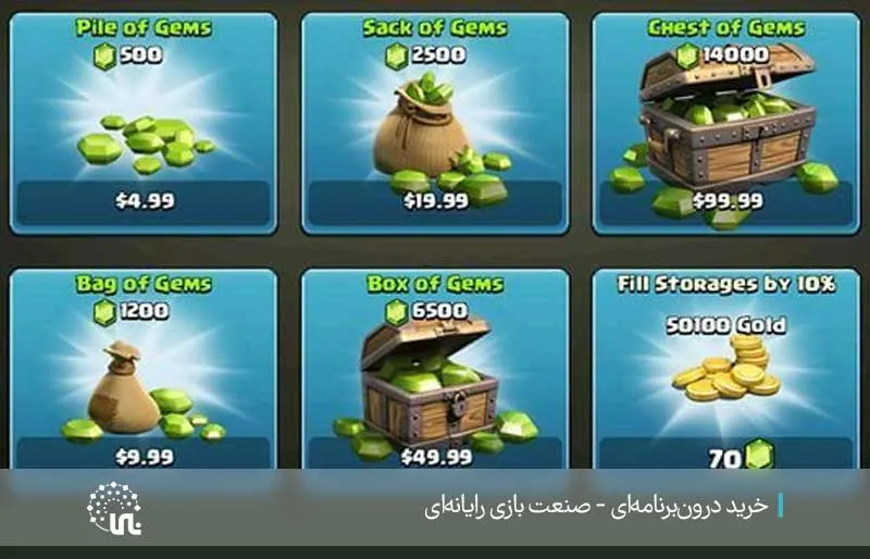 Profits of game companies in Iran