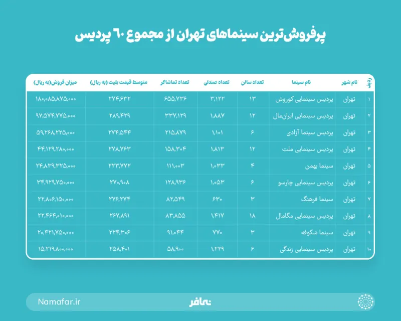 Kourosh Multiplex in Tehran