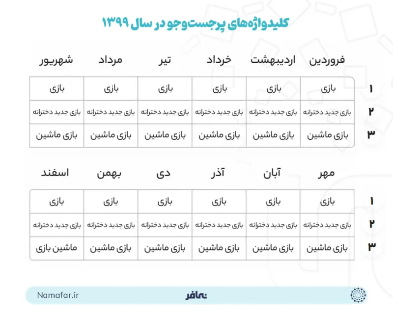 The role of smartphones in Iranian game development