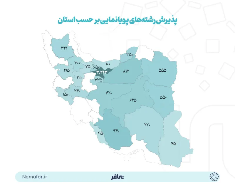 قبول تخصصات الرسوم المتحركة حسب المحافظة