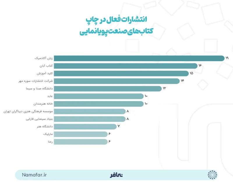 دور النشر الناشطة في طبع كتب صناعة الرسوم المتحركة