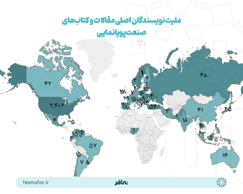 جنسيات المؤلفين الرئيسيين لمقالات وكتب صناعة الرسوم المتحركة