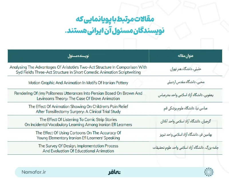 المقالات المرتبطة بالرسوم المتحركة التي مؤلفوها المسؤولون إيرانيون.