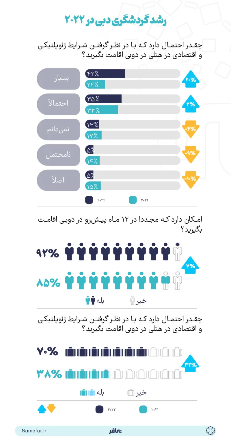  أثر إكسبو 2020 دبي في سياحة الإمارات