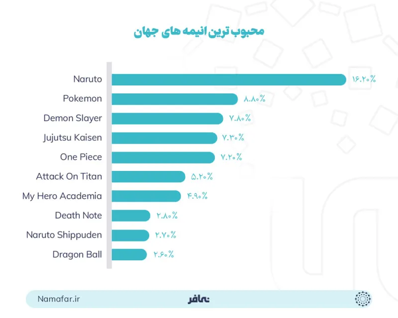 The most popular and most-watched Japanese anime