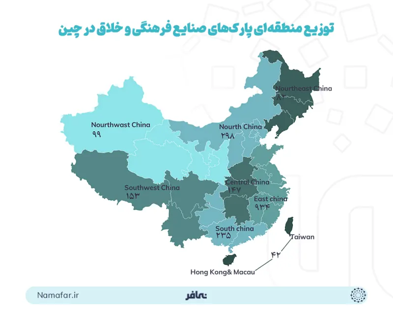 Regional distribution of cultural creative industry parks in China