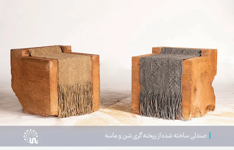 الصناعات الثقافية والإبداعية