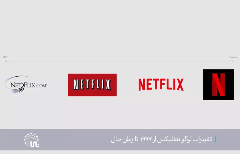 Changes to the Netflix logo