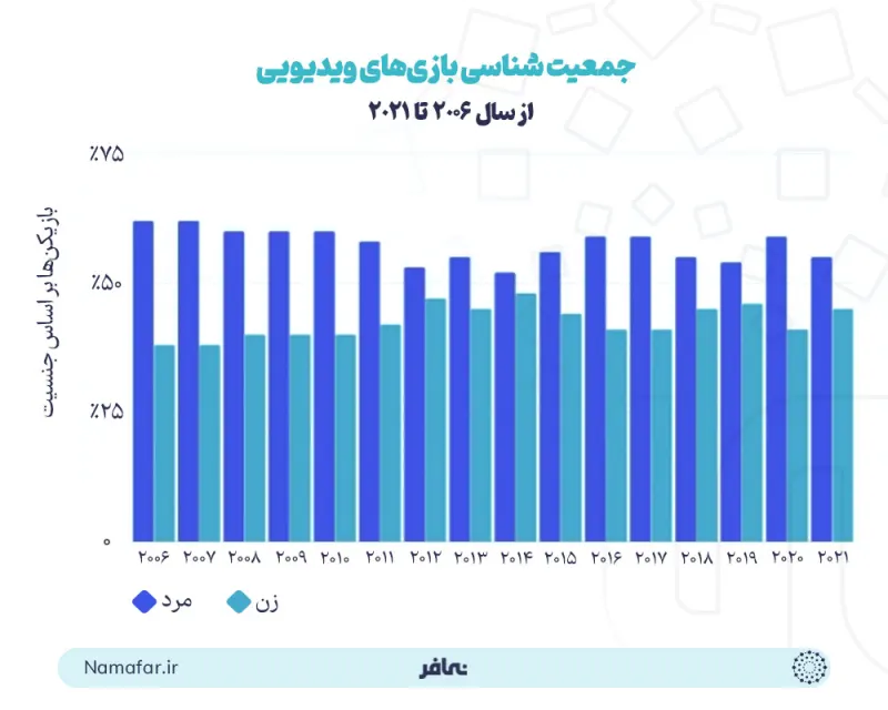 Increase in the number of Fortnite players