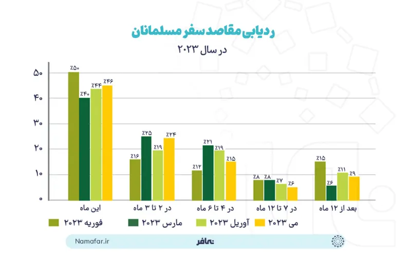 Tracking Muslim travel destinations in 2023