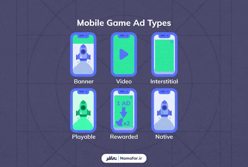 Mobile games advertising