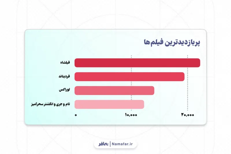 Animations considered appropriate by Iranian parents