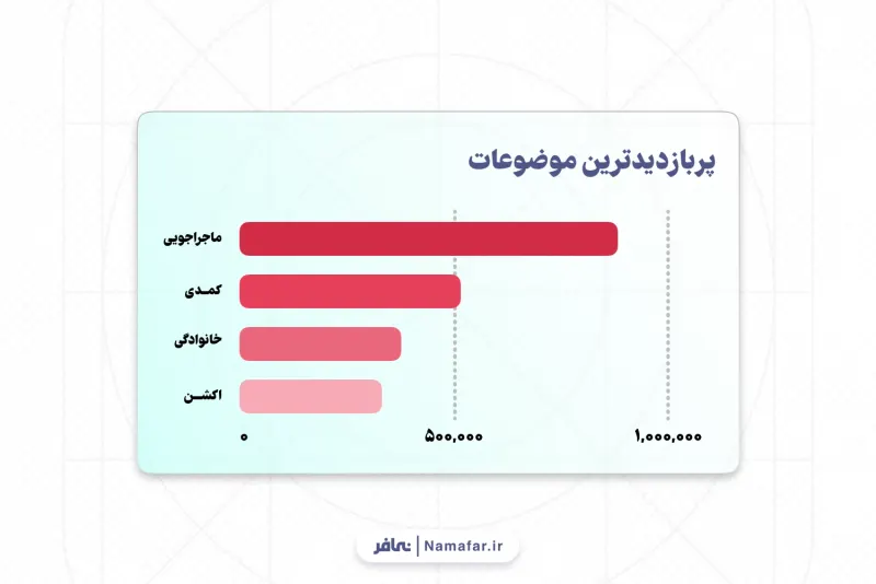 Animations considered appropriate by Iranian parents