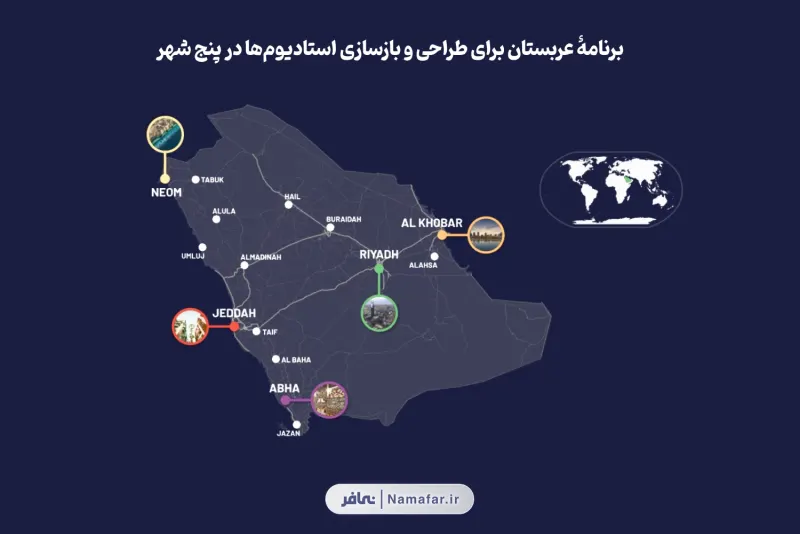 Saudi Arabia is preparing to host the 2034 World Cup