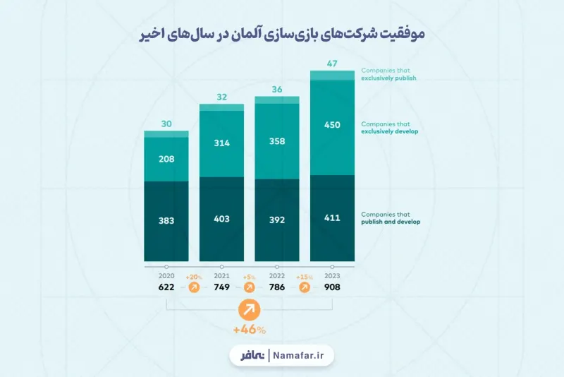 نجاح شركات صناعة الألعاب الألمانية في السنوات الأخيرة