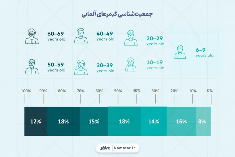 الفئة العمرية للاعبين الألمان