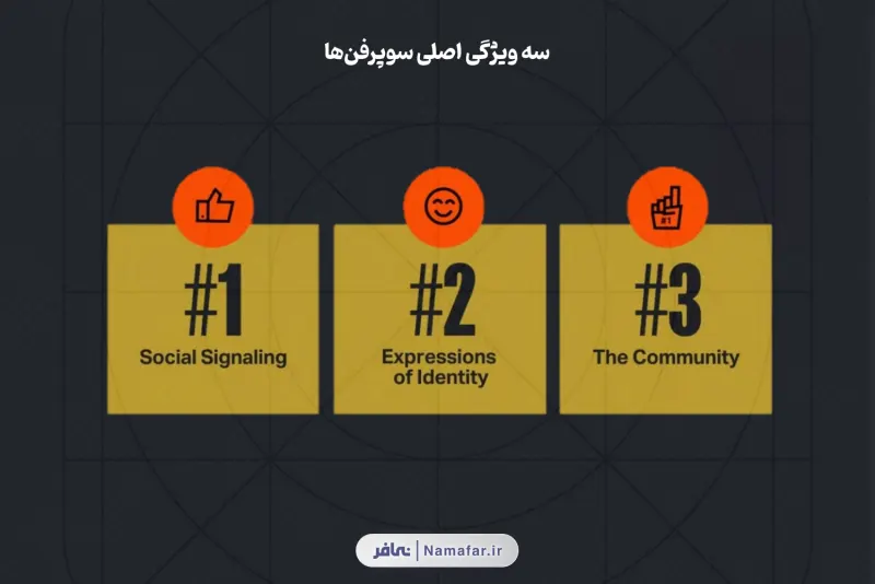 الخصائص الثلاث الرئيسة للسوبر فان