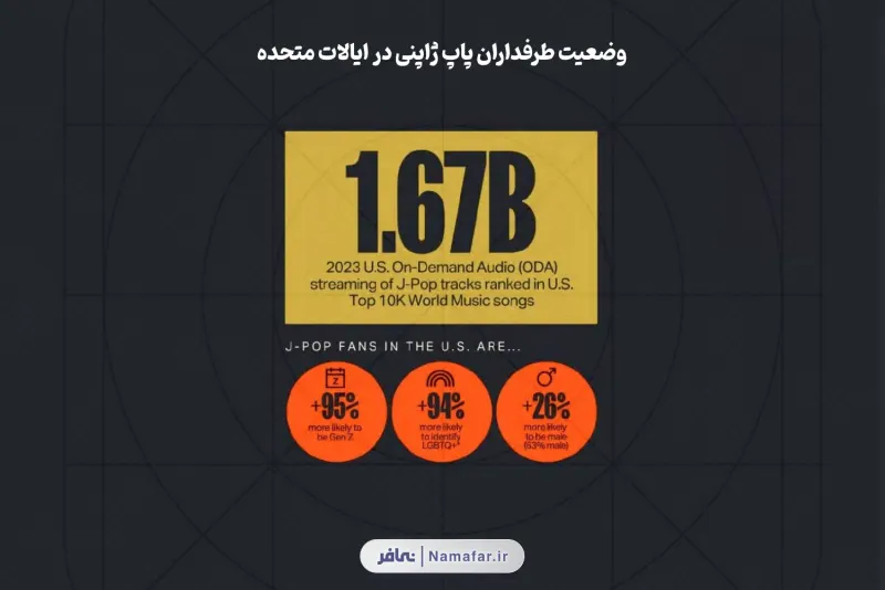 وضع معجبي البوب الياباني في الولايات المتحدة
